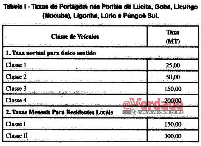 mais eixos. Os residentes locais com viaturas ligeiros tem uma taxa mensal de 150 meticais enquanto os automóveis de transporte urbano semi-colectivo de passageiros pagam 300 meticais mensais.