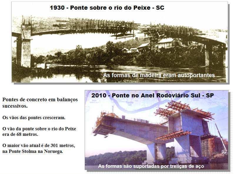 27/27 A idéia de Emilio Baumgart permanece como base para a construção de Pontes em Balanços Sucessivos! Pontes de Concreto em balanços sucessivos. Os vãos das pontes aumentaram.