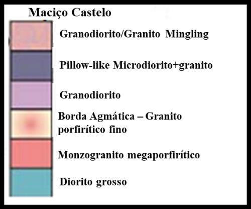 Batólito Forno Grande O batólito Forno Grande (Figura 3) é uma intrusão bimodal composta por dois tipos graníticos: monzogranito megaporfirítico, mostrando fluxo magmático marcado pelos pórfiros e