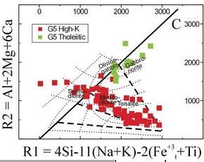 Petrologia e Mineralogia - Volume 1 indicando que o resultado aqui obtido mostra-se compatível com o resultado obtido por Wiedemann-Leonardos et al. (2002). Figura 10.