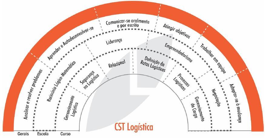 Transportes (cargas e passageiros); Atacadistas, Varejistas e Distribuidores ;Exportadores e importadores; Empresas Manufatureiras e Indústrias em geral; EADI S (Estações Aduaneiras do