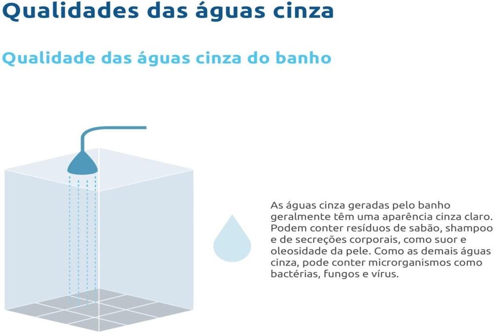 11 Figura 7: Qualidades das águas cinza do banho. FONTE: IPT Instituto de Pesquisa Tecnológicas Manual para aproveitamento emergencial de águas cinza do banho e da maquina de lavar. Pg.