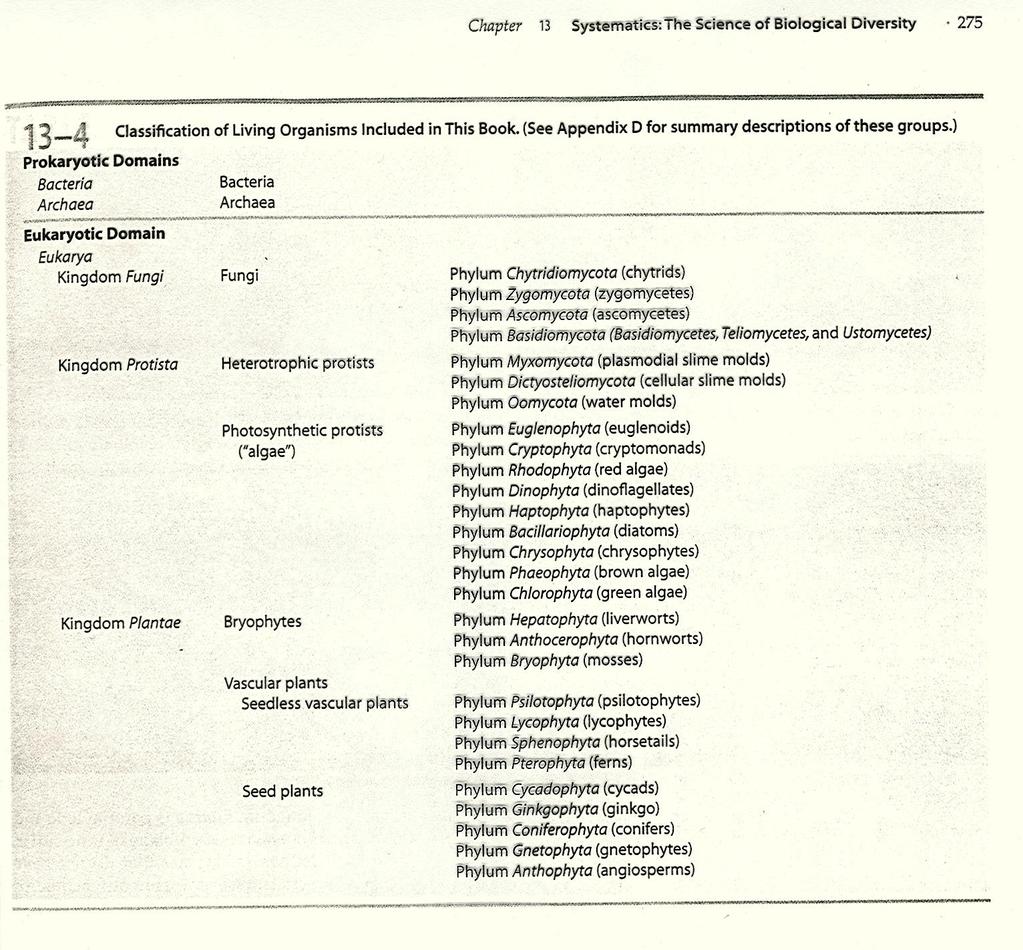 Biologia (Botânica)