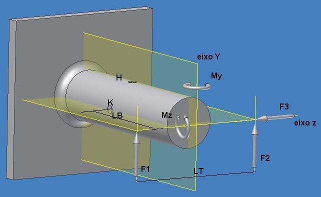 R o incremento na variação da resistência elétrica entre o material virgem e o material danificado, R a resistência elétrica do material virgem e, R a resistência elétrica do material danificado.