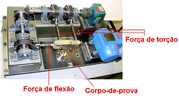 2. METODOLOGIA 2.1. Corpos-de-prova Neste trabalho utilizou-se o aço SAE 8620. Ensaios de tração em três corpos-de-prova foram realizados para determinação de características mecânica do aço.