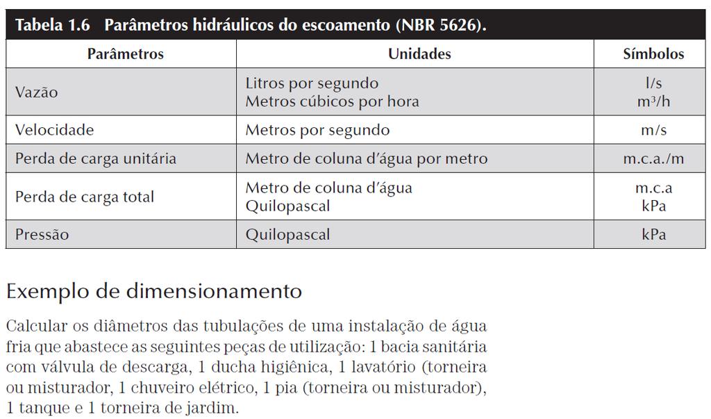 DIMENSIONAMENTO DAS