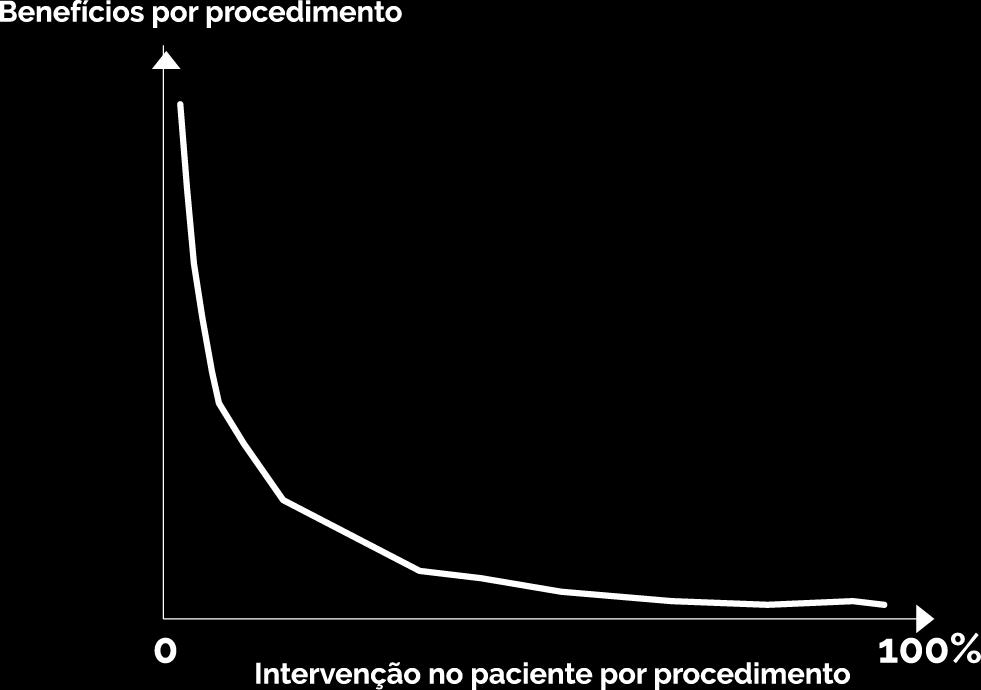 Angioplastia rápida dentro de 2 horas de IAM (Infarto