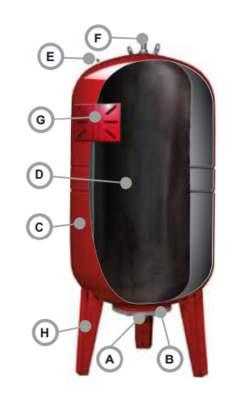 Especificações técnicas: Capacidade: 24 a 100 litros. Pressão máxima de serviço: 8 bar: Autoclave 24 l e 10 bar para os modelos 60 l e 100 l. Temperatura do líquido: -10 C a 99 C.