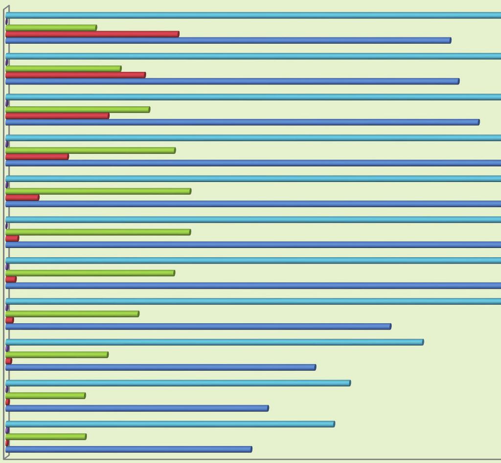 Gráfico V - 2.ºs Semestres Síntese da quantidade de alunos matriculados no período de 2006 a 2016 Segundos Semestres - Ensinos Médio, Técnico, Etim e Outros 2.º Semestre 2016 2.º Semestre 2015 2.