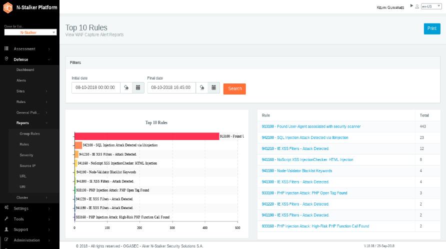 Os logs são analisados por especialistas em ataques Web para que a melhor medida de