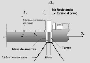 Amarração