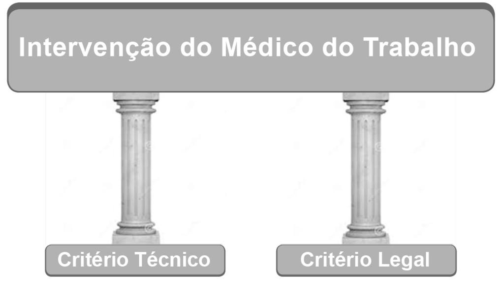 do trabalho, tal como sugeria Henri Ford: o trabalhador devia deixar a inteligência junto com o chapéu ao entrar na fábrica.