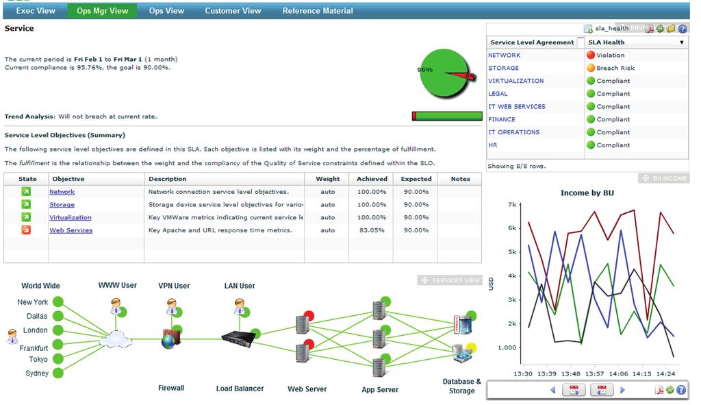 9 Documentação técnica: CA Unified Infrastructure Management para servidores Figura E.