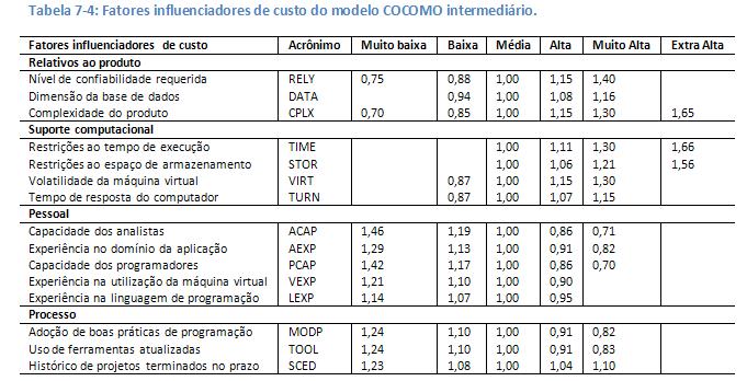 COCOMO