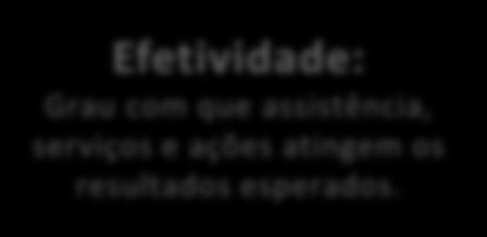 saúde e de financiamento Continuidade: Capacidade do