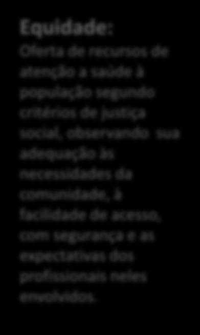 Qualidade: Entendida como a correspondência entre aquilo que o serviço se propõe oferecer