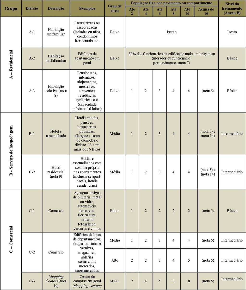 Anexo A Tabela A.