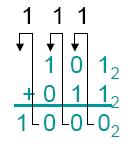 Adição Binária Exemplo: EX1: 101 + 011