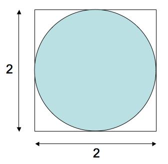 PARA FAZER EM SALA DE AULA 1 A razão entre a área de um círculo de raio 1 inscrito em um quadrado de lado 2 é π 4.