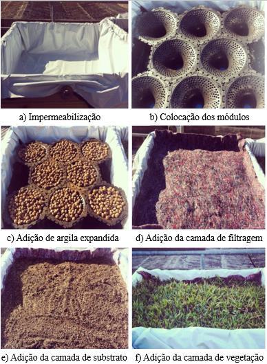 72 Figura 6 - Montagem da cobertura verde modular alta. 3.