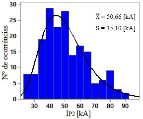 A Figura 4-8 mostra a distribuição dos valores atribuídos a R T nas iterações em que ocorreram contornamentos inversos.