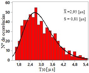 mostradas. Figura 4-4: Distribuição dos valores de I P2 das ondas de corrente que atingiram o topo das torres.