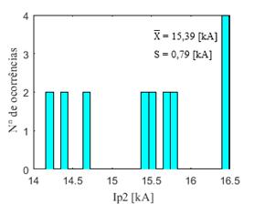 85 Figura 4-8: Distribuição dos valores de R LF associados à ocorrência de contornamento inverso. Sistema Montes Claros Várzea da Palma 138 kv- fonte Heidler duplo-pico com correlações (caso 1).