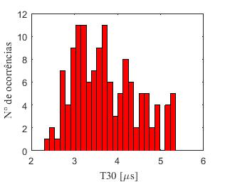 Sistema Cataguases - Muriaé 69 kv- fonte Heidler duplo-pico com correlações (caso 7). Figura B-5: Distribuição dos valores de R LF associados à ocorrência de contornamento inverso.