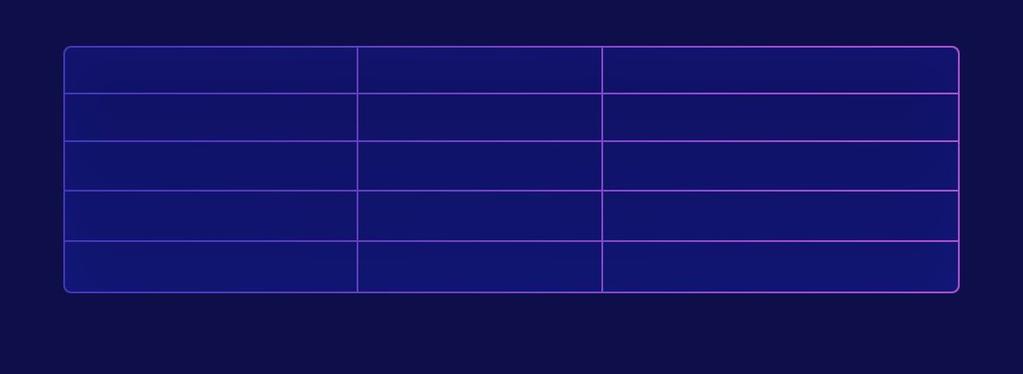 Esse rendimento é pago diariamente em USD. COMO FUNCIONA: $100 - $1.