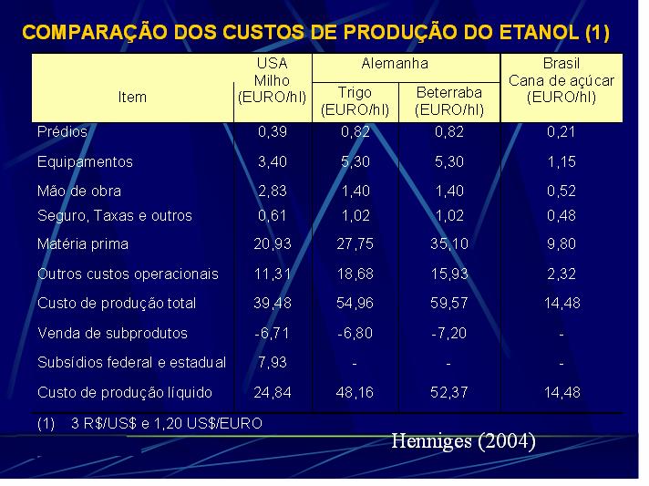 Álcool dos açúcares da cana de açúcar