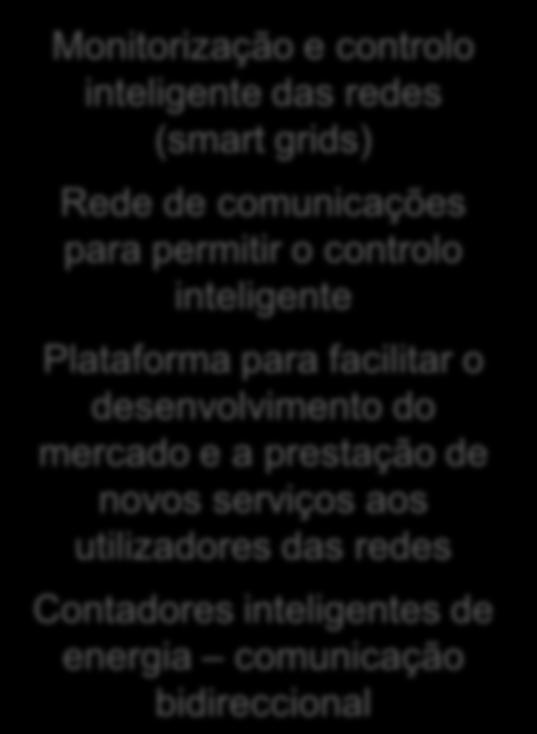 comunicações para permitir o controlo inteligente Plataforma para facilitar o desenvolvimento do mercado e a prestação de novos serviços