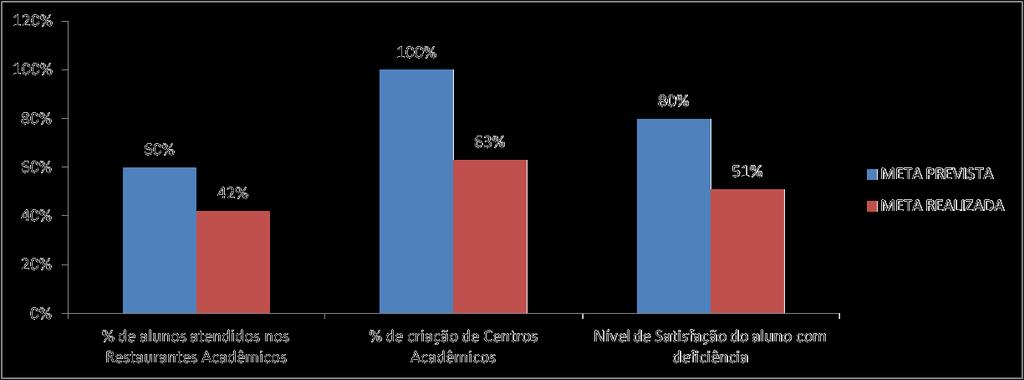 Resultados do PDI 2014-18 Área