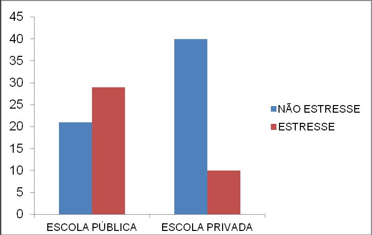 5. Resultados e Discussão.