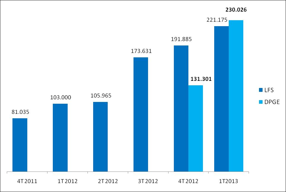 Letras Financeiras Subordinadas + DPGE R$