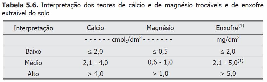 9 Mg +2 NO SOLO: COMISSÃO DE