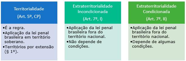 Esse macete já me salvou muitas vezes. Acredite, ele vai te ajudar a se lembrar também! E vamos em frente!