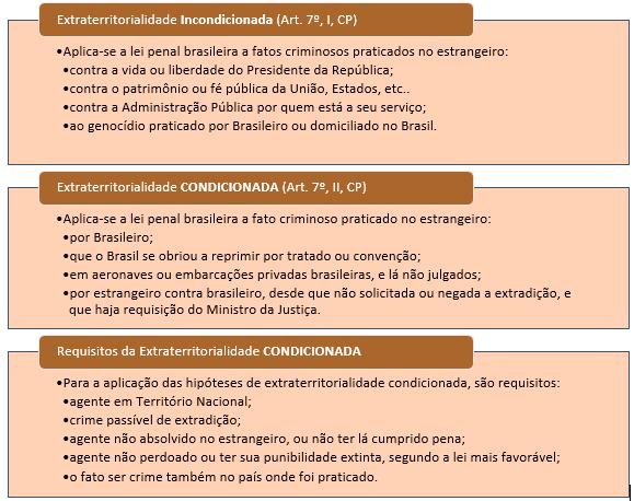 Ufa! Com isso, finalizamos o assunto de lei penal no espaço, bem como todo o conteúdo da aula de hoje.