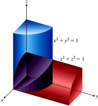 1 Figura 11: Observe que o primeiro cilindro é gerado por uma circunferência de raio, no plano xy, com centro no ponto C(0, ) e o segundo cilindro é gerado por uma elipse, no plano yz, com semi-eixo