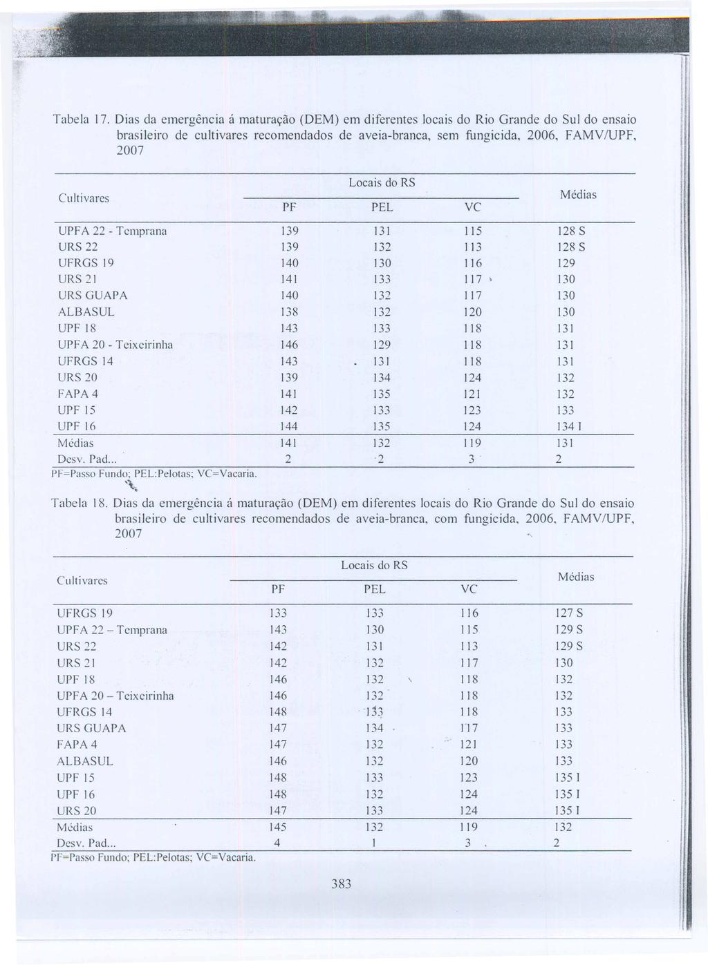 Tabela 17.