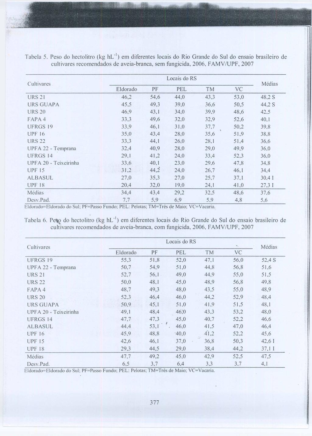 Tabela 5.