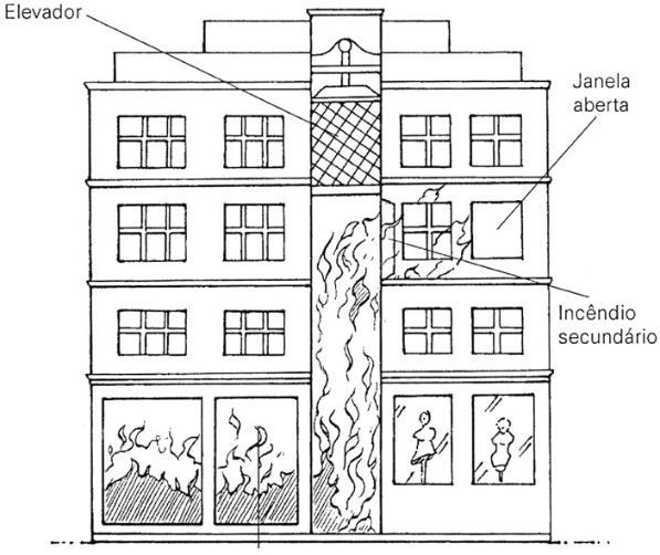 INFORMATIVO AFAP Julho de 2018 Esclarecimentos sobre a segurança contra incêndios na utilização de perfis de PVC rígido para forros na construção civil O que é segurança contra incêndio?