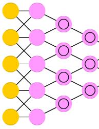 Figure 1: Algumas camadas convolucionais. Figure 2: