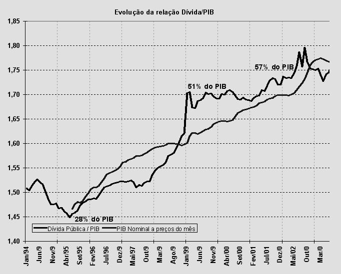 EVOLUÇÃO