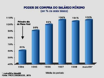 compra: # Cesta básica e frango # Lojas de 1,99 Política Internacional: