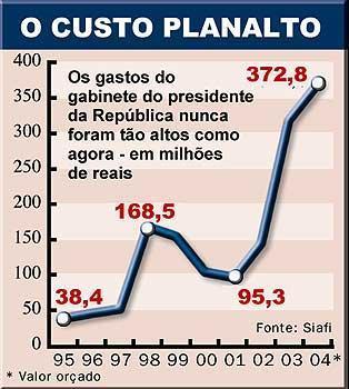 LUÍS INÁCIO (01/01/03 01/01/11) Economia: Estabilidade Econômica Balança Comercial Superavitária Endividamento Interno cresceu de 731 bilhões de reais (em 2002) para um trilhão e cem