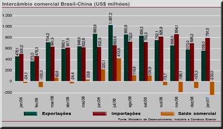 LUÍS INÁCIO (01/01/03 01/01/11) Política Externa: Relações com: # União Europeia #