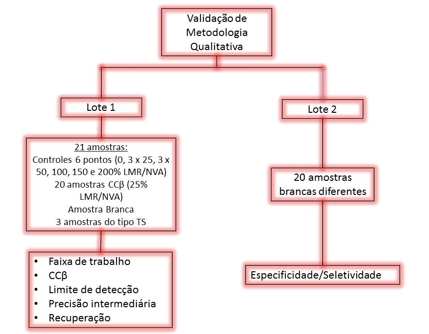 67 em concentrações muito baixas.