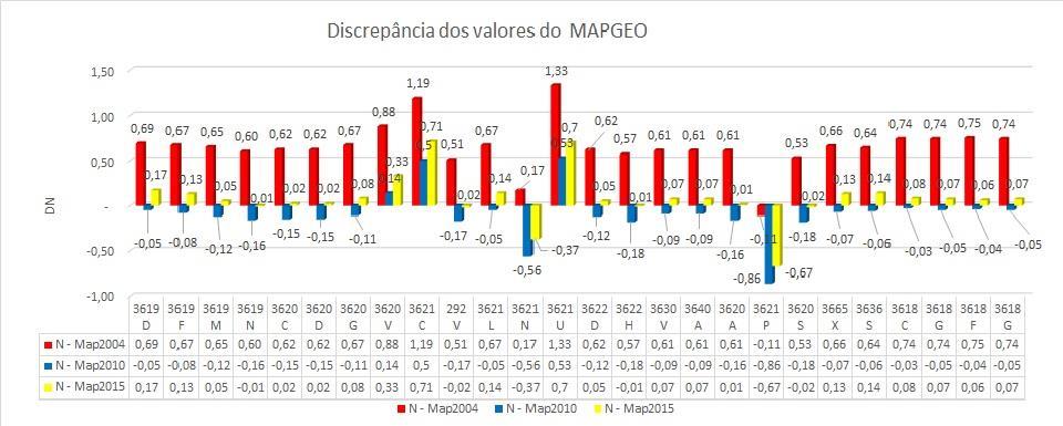 estudo de caso Figura 2: