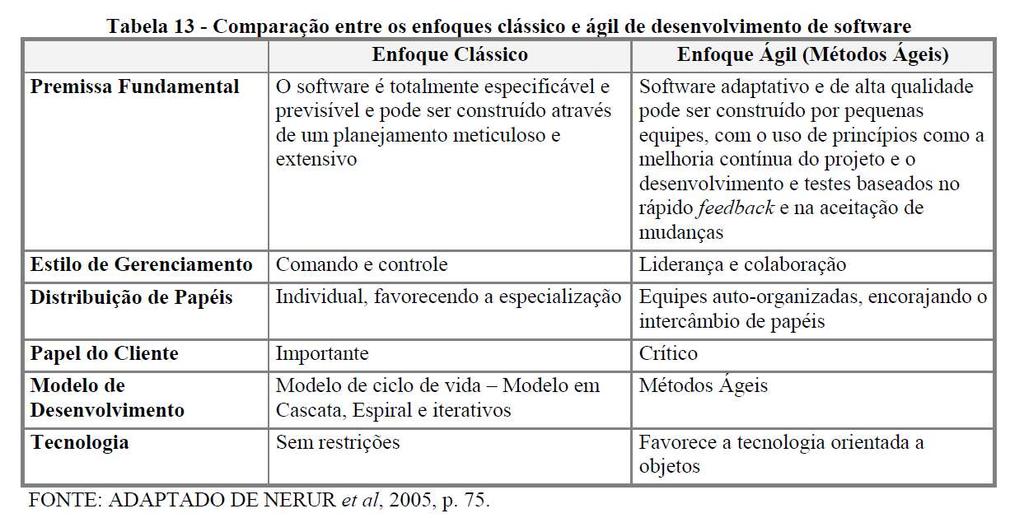 47 Agilidade não é em/para Processos de