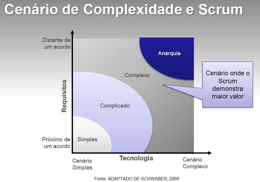 Cenário de